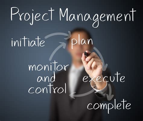 Setup HR & Project Management per eCommerce